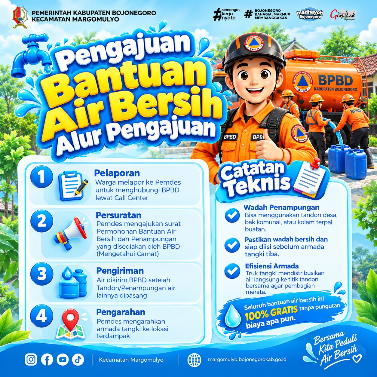 Panduan Pengajuan Bantuan Air Bersih BPBD Bojonegoro bagi Warga Kecamatan Margomulyo